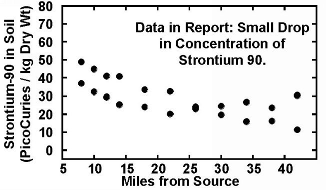 Topsail_03x data in report  Ch6 cspace.jpg