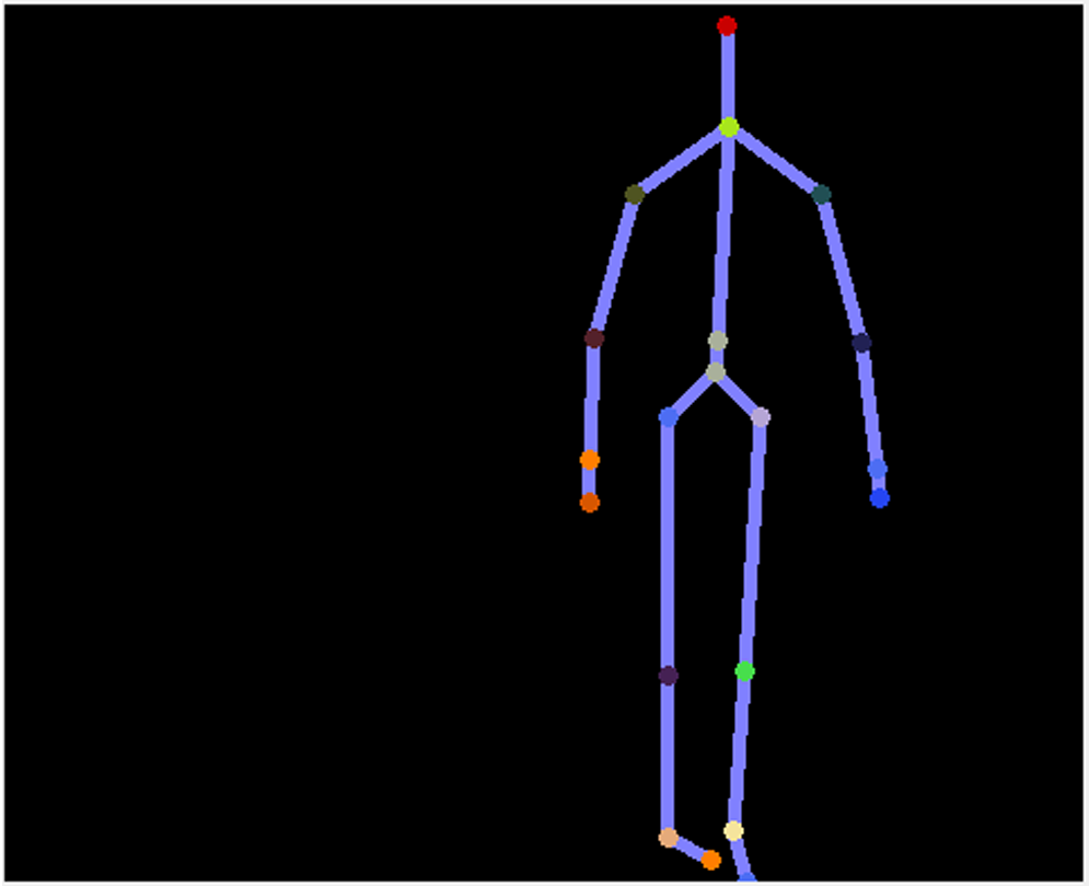 Skeleton information retrieved using the Kinect software.