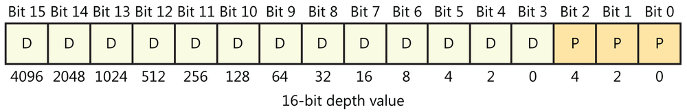 16-bit depth and player data.