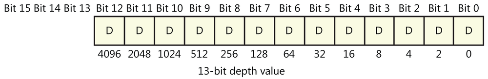 13-bit depth data.