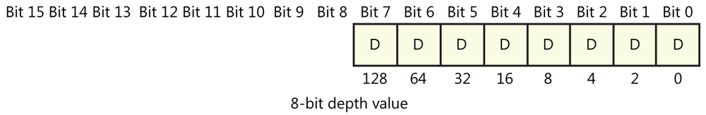 An 8-bit version of the depth information.