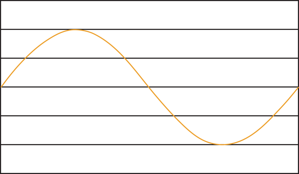 A simple sound wave.