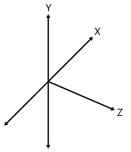 The skeleton space coordinates.