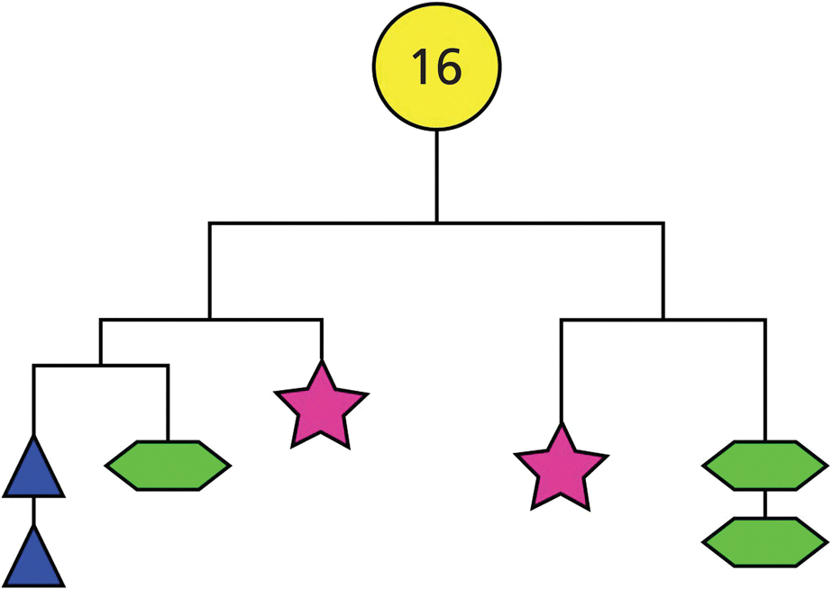 Diagram with a circle labeled 16 branches a star, and a triangle and a hexagon (left) and a star and a hexagon (right). The triangle at the left leads to another triangle. The hexagon at the right leads to another hexagon.