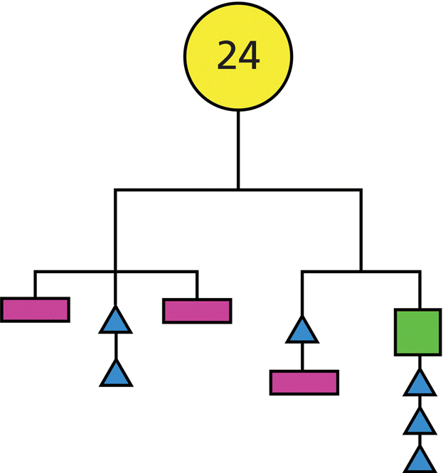 Diagram with a circle labeled 16 branches to 2 rectangles and a triangle (left) and 2 squares (right). The triangle leads to another triangle. The squares lead to a rectangle and a triangle.