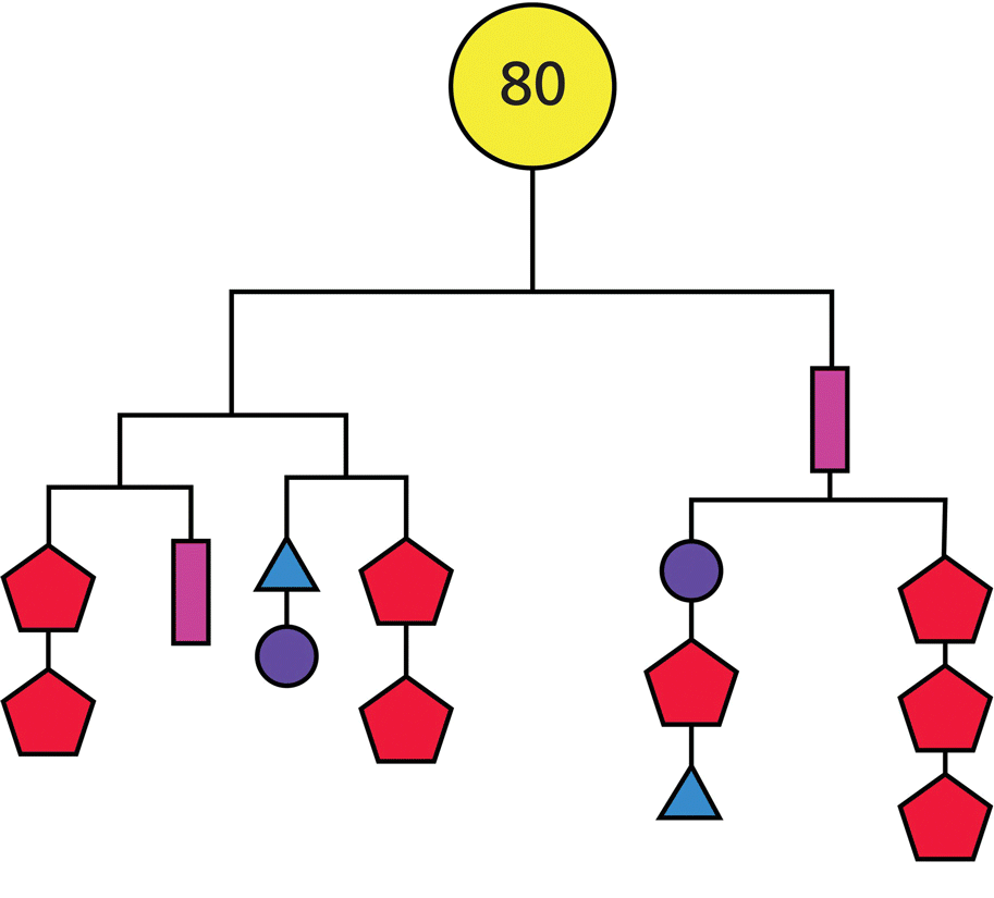 Diagram with a circle labeled 64 leads to an elongated hexagon, a rectangle, a triangle, an elongated hexagon, a hexagon, an elongated hexagon, a rectangle, a rectangle, and a hexagon (left–right).