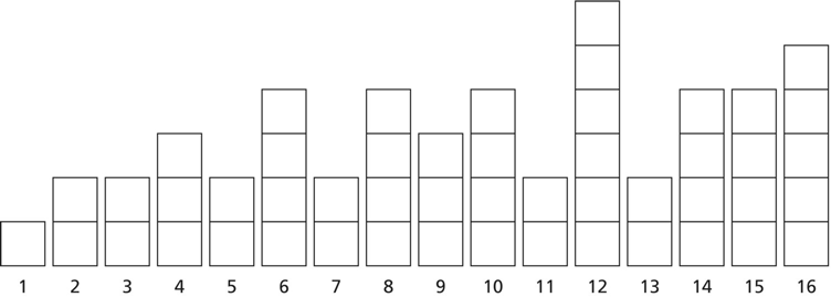 A line plot represented by squares.