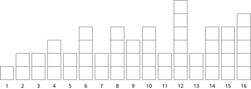 A line plot represented by squares.