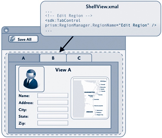 Executing Commands in Active Child Views