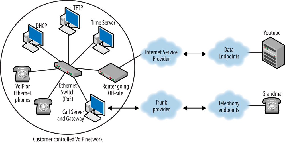 Running your own network