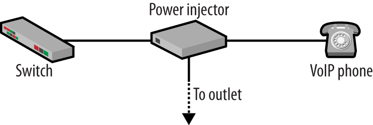 VoIP phone powered by injector