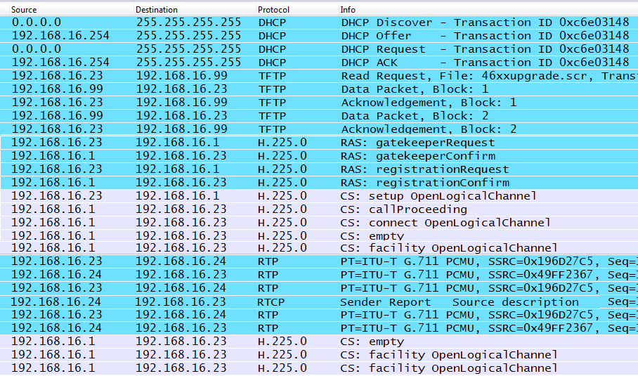 H.323 packet list from startup