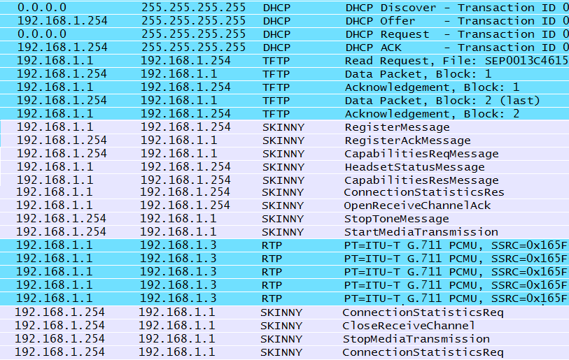 SCCP packet list from startup