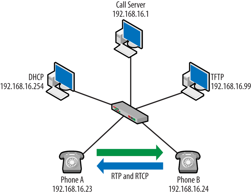 Topology updated for RTP