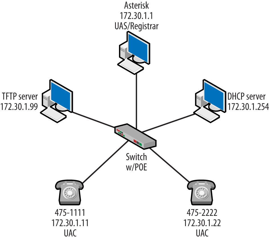 Topology updated with labels