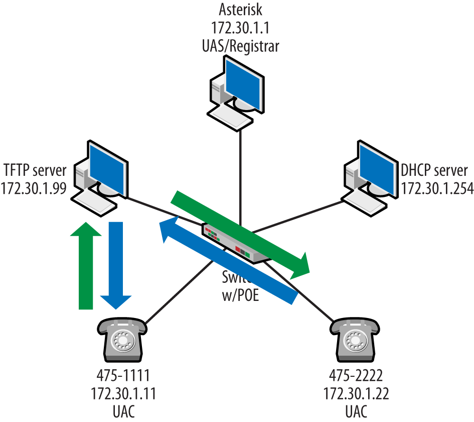 Updated topology