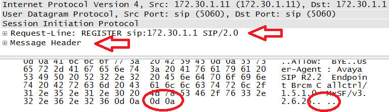 Basic SIP headers