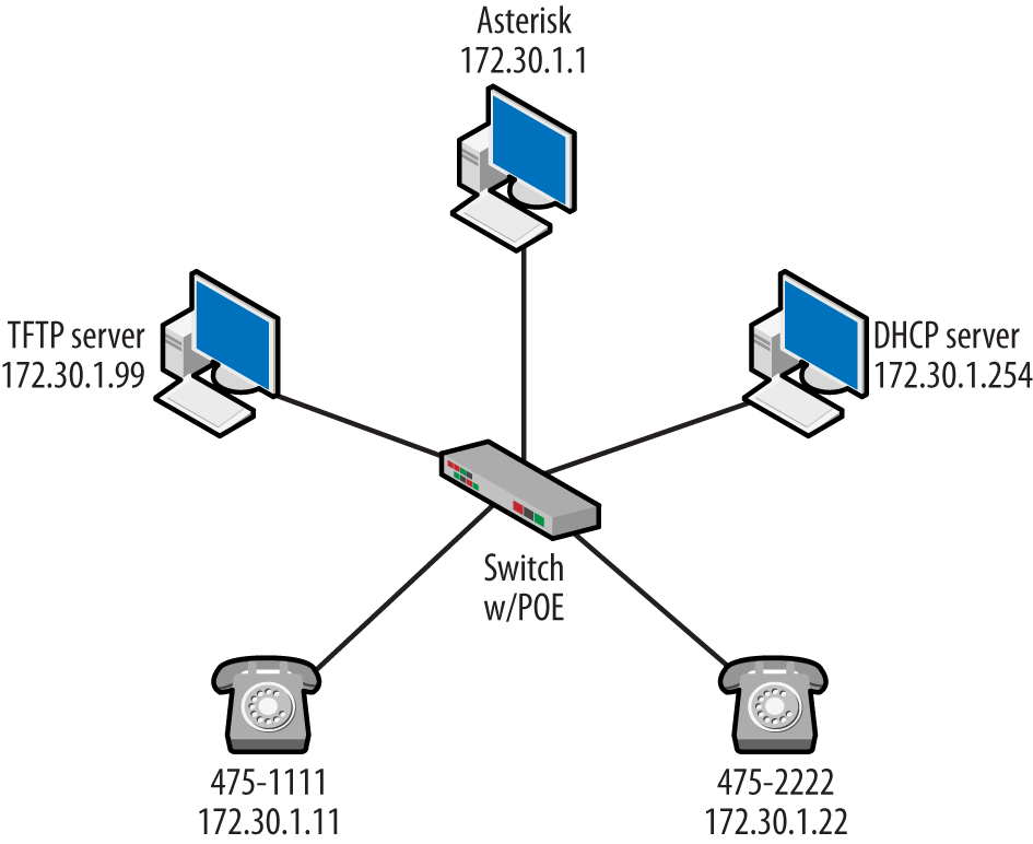 Activity 1 topology