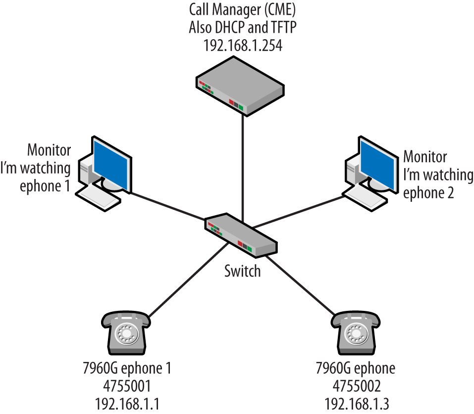 Activity 1 topology