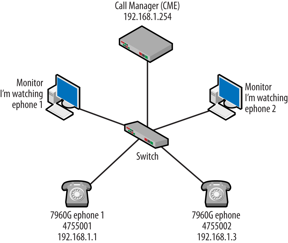 Updated topology