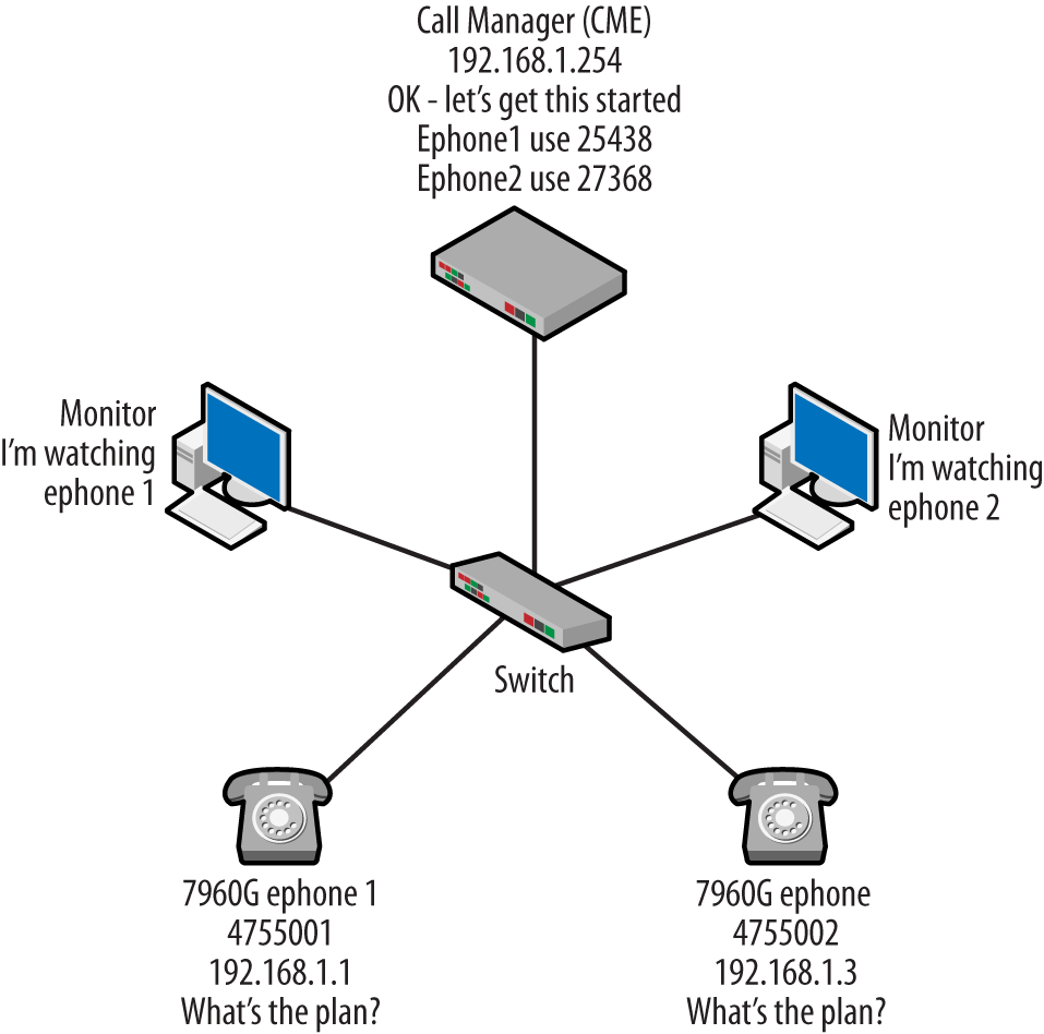 Start-media transmission topology