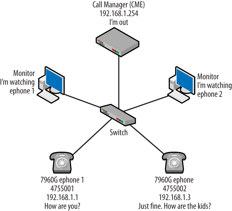 Topology with media transmissions