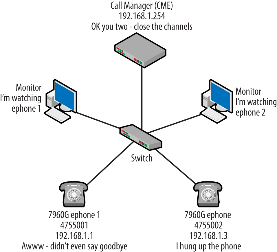 Topology shutting down