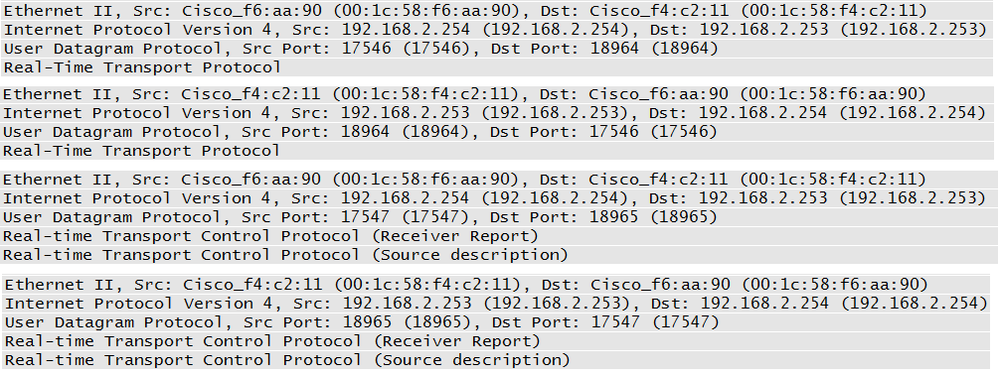 RTP and RTCP between call managers