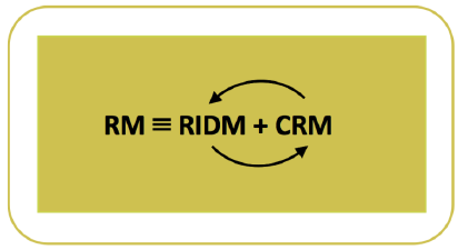 Graphic showing risk management as the interaction between risk-informed decision making and continuous risk management