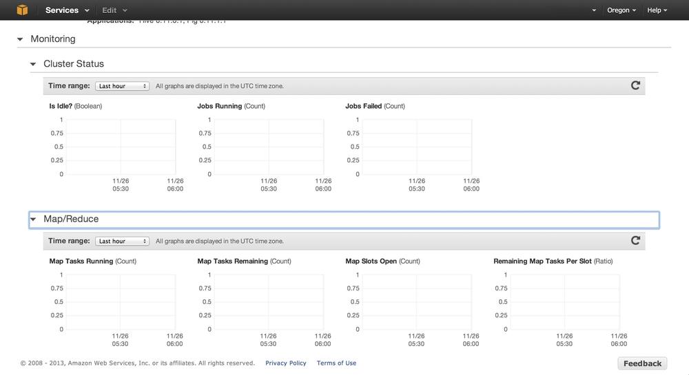 CloudFront monitoring of a Job Flow