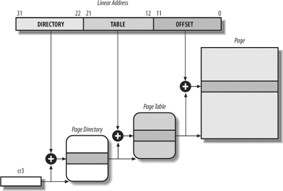 Paging by 80 × 86 processors