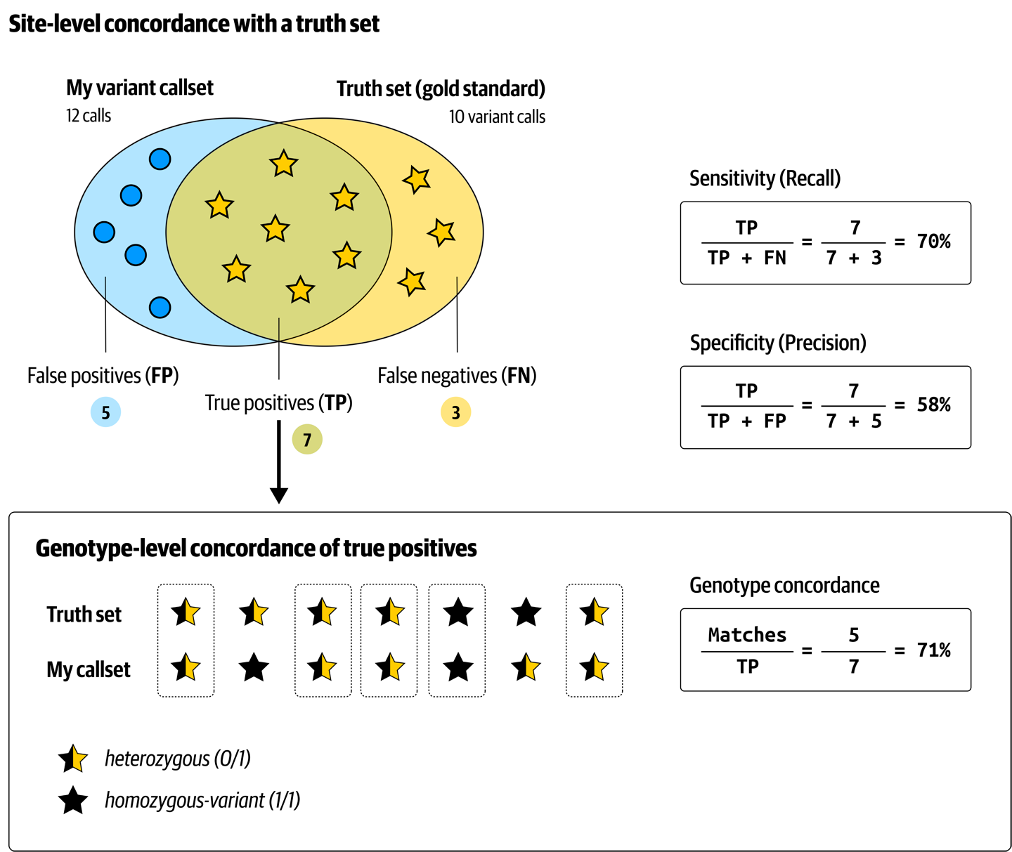 Cheatsheet of variant metrics.