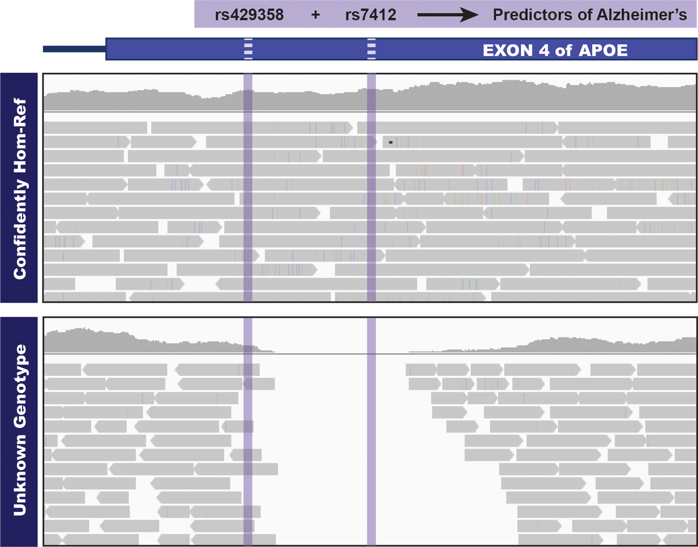 Sites that would be omitted from the VCF in a single-sample callset.