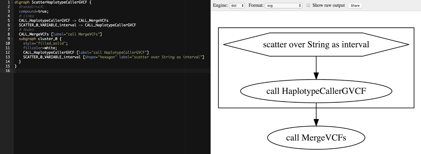 Visualizing the workflow graph in an online Graphviz application.