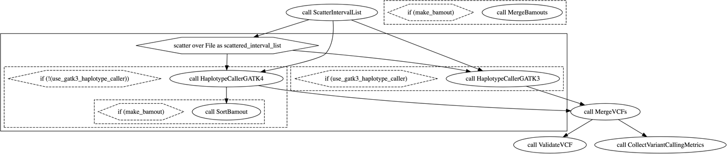 Visual rendering of the workflow graph.