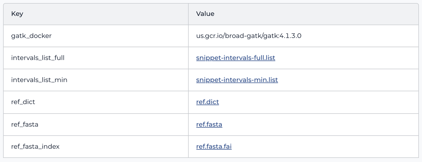 The Workspace Data table. 