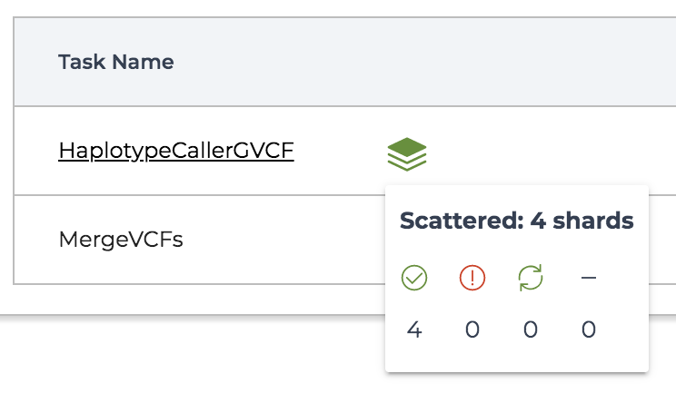 Viewing the status of shards for a scattered task.