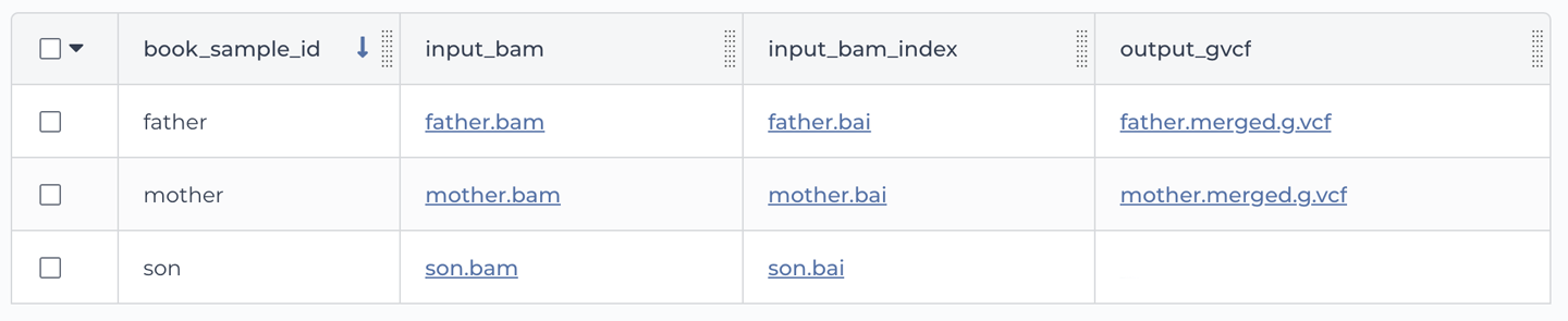 The data table showing the newly generated "output_gvcf" column.