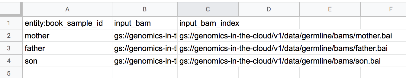 A sample data table from the tutorial workspace, viewed in Google Sheets.