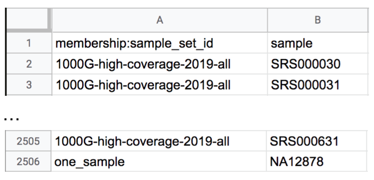 Start and end rows of the membership load file sample_set_membership.tsv.