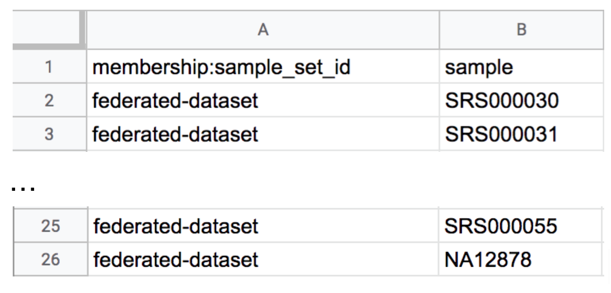 Updated membership load file sample_set_membership.tsv assigning 25 samples to the federated-dataset sample set.