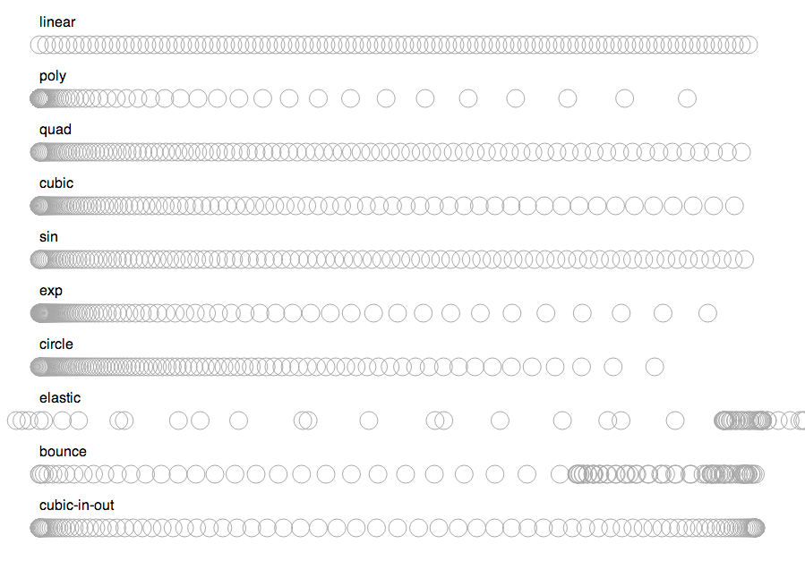 Easing types