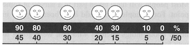 Figure 3.3 Ratio measurement of student exam results.