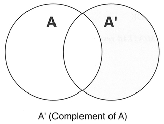 Figure 4.9 Venn-Euler diagrams of geography students.