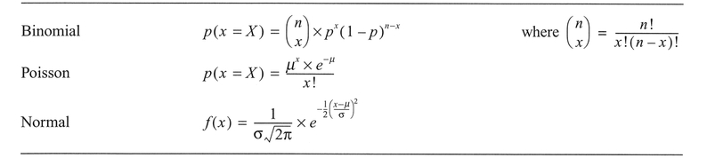 Table 4.6 Common probability distributions