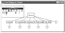 Figure 9.6 Examining the whole tree structure in NUD-IST.