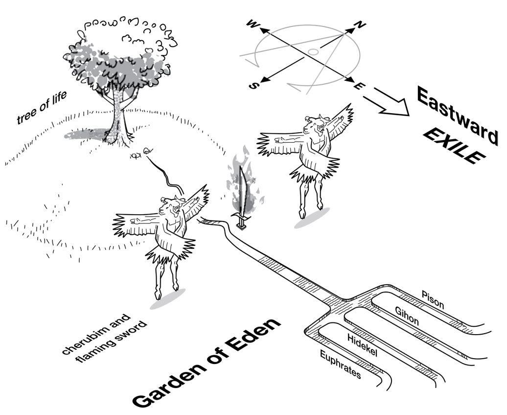 Figure 7.2. Eastward journey into exile