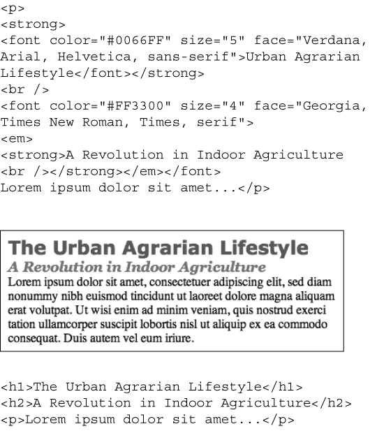 Old School, New School. Before CSS, designers had to resort to the <font> tag and other extra HTML to achieve certain visual effects (top). You can achieve the same look (and often a better one) with a lot less HTML code (bottom). In addition, using CSS for formatting frees you up to write HTML that follows the logical structure of the page's content.