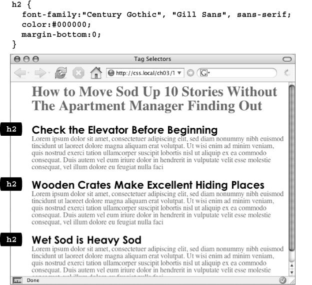 A tag selector affects every instance of the tag on the page. This page has three <h2> tags (indicated by the black labels at the left edge of the browser window). A single CSS style with a selector of h2 controls the presentation of every <h2> tag on the page.