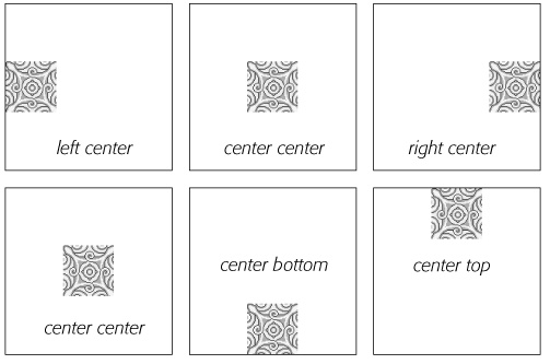 You can use keywords to position an image in the background. The order in which you specify the keywords doesn't matter—top center and center top both have the same effect.